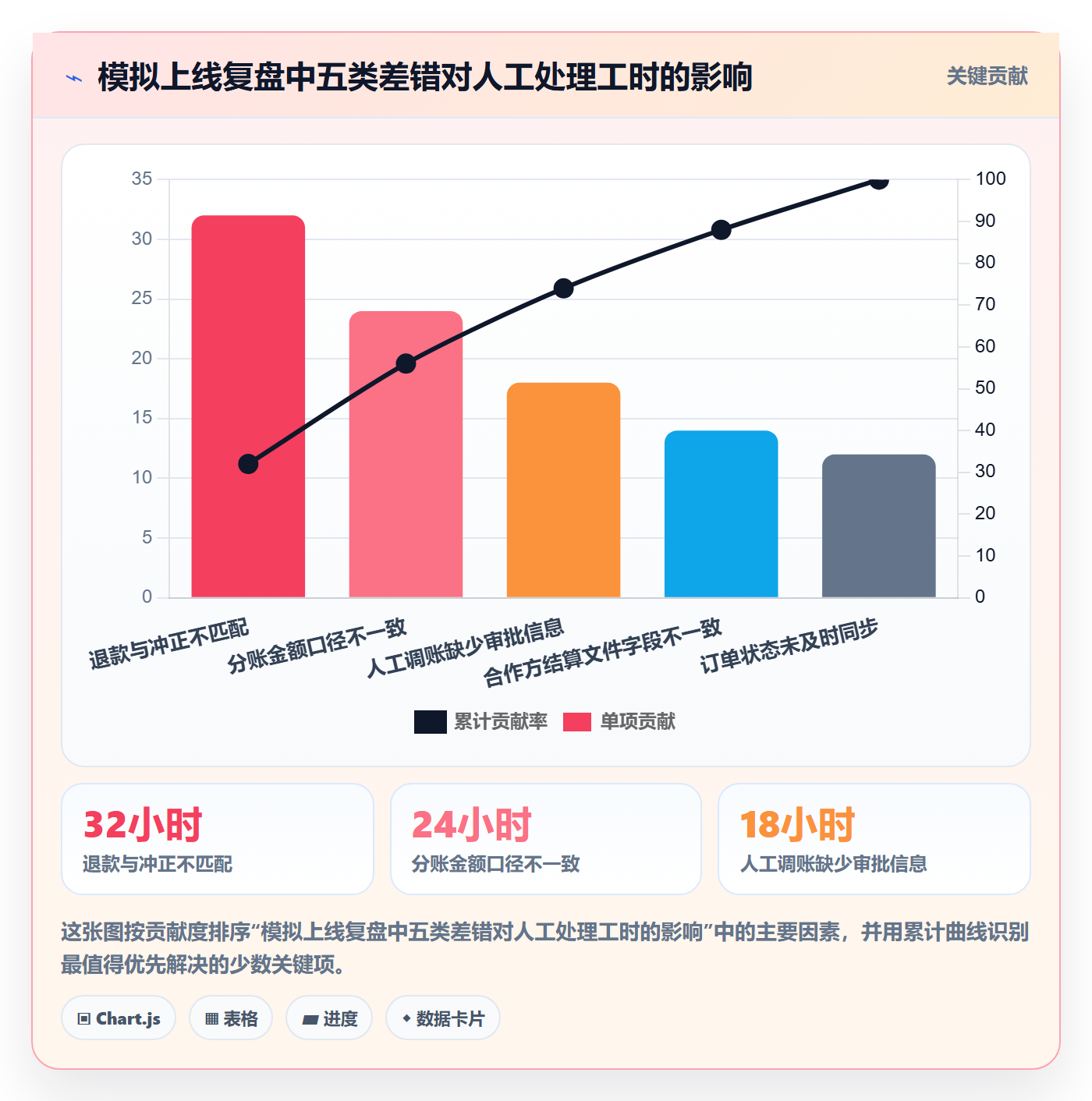 分账系统落地清单：合规要求相关的常见误区事项