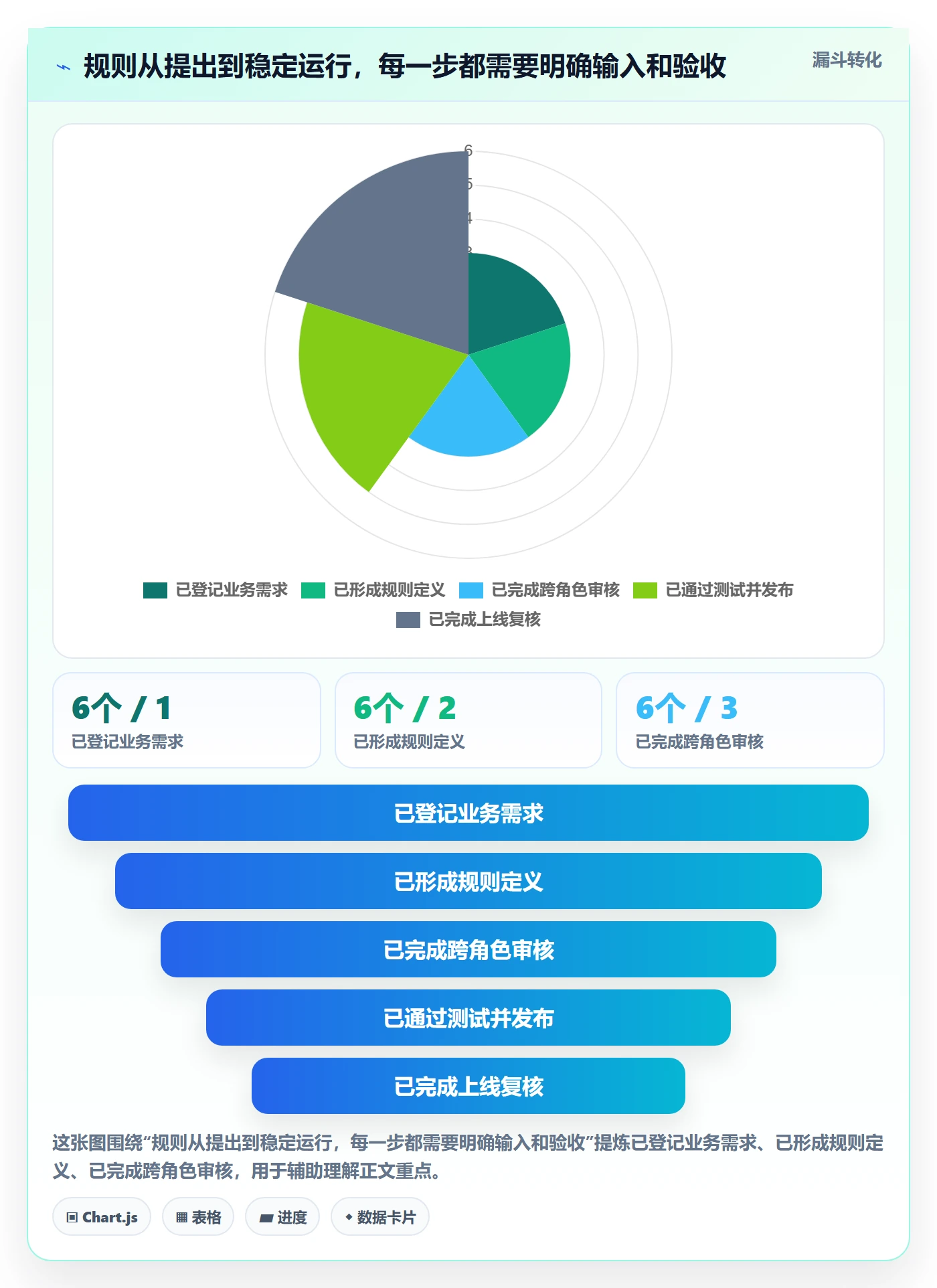 分账系统升级方案：用流程设计改善分账规则