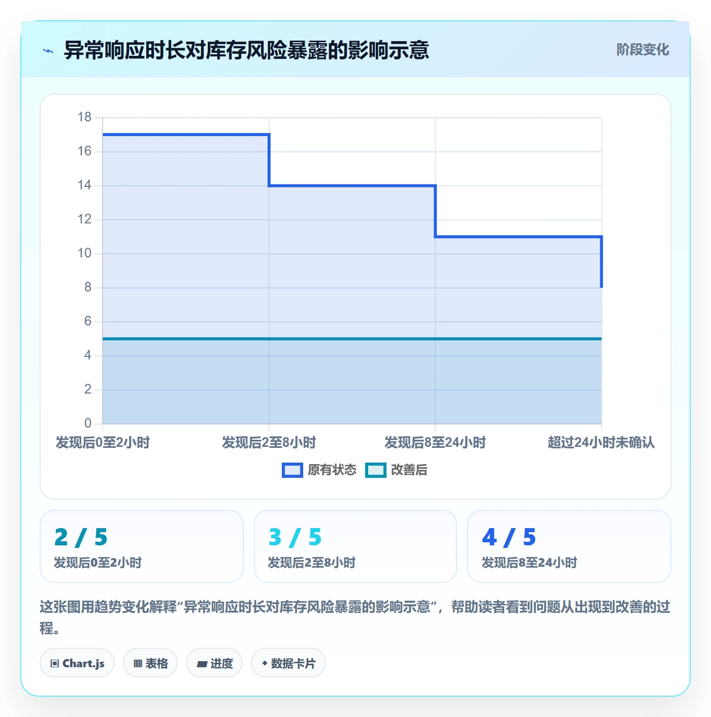 店铺运营管理管理要点：库存协同的日常管理如何设计