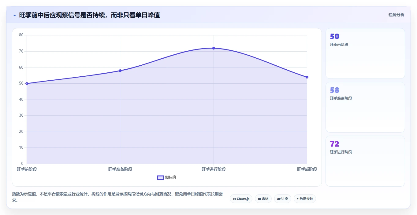 拼多多数据分析工具免费工作指南：用旺季准备解决关键词趋势问题