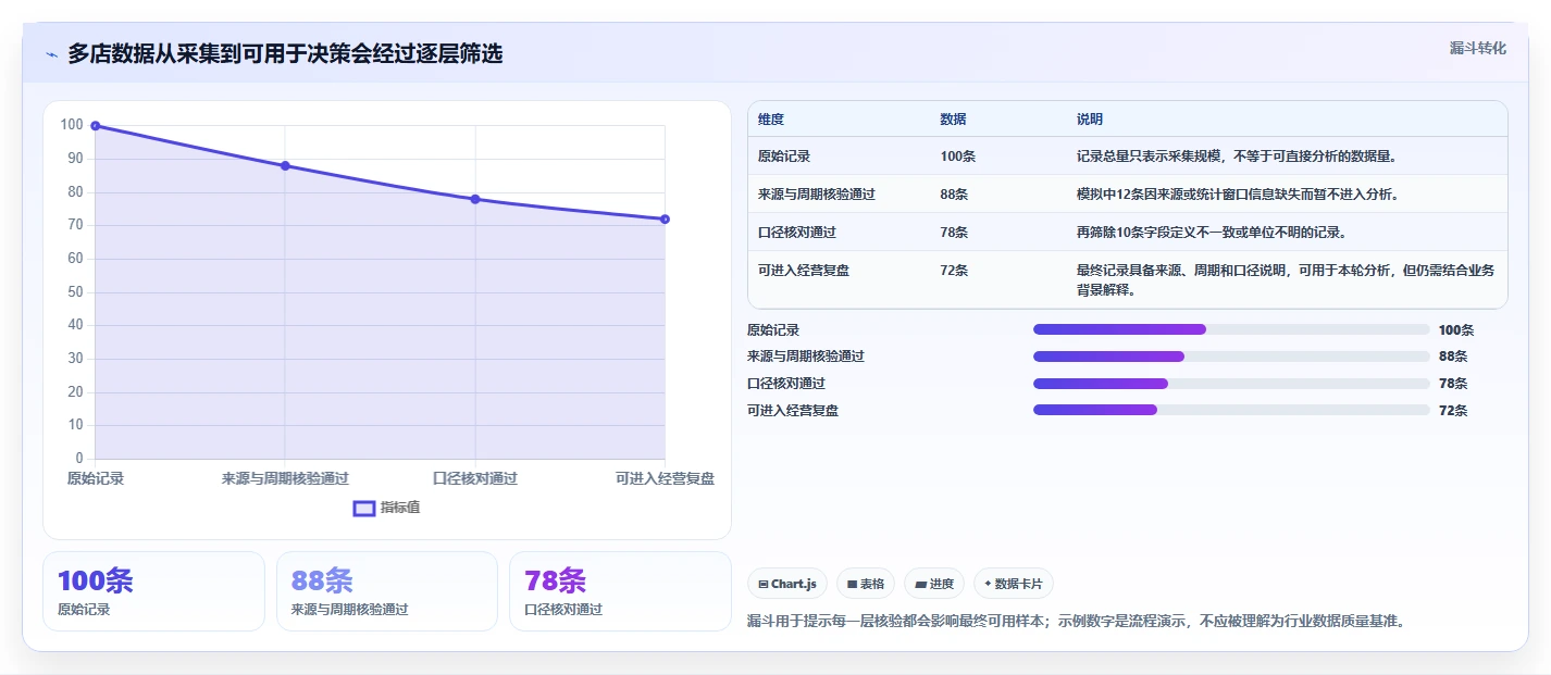 拼多多数据分析工具免费实用方法：围绕使用限制建立多店经营