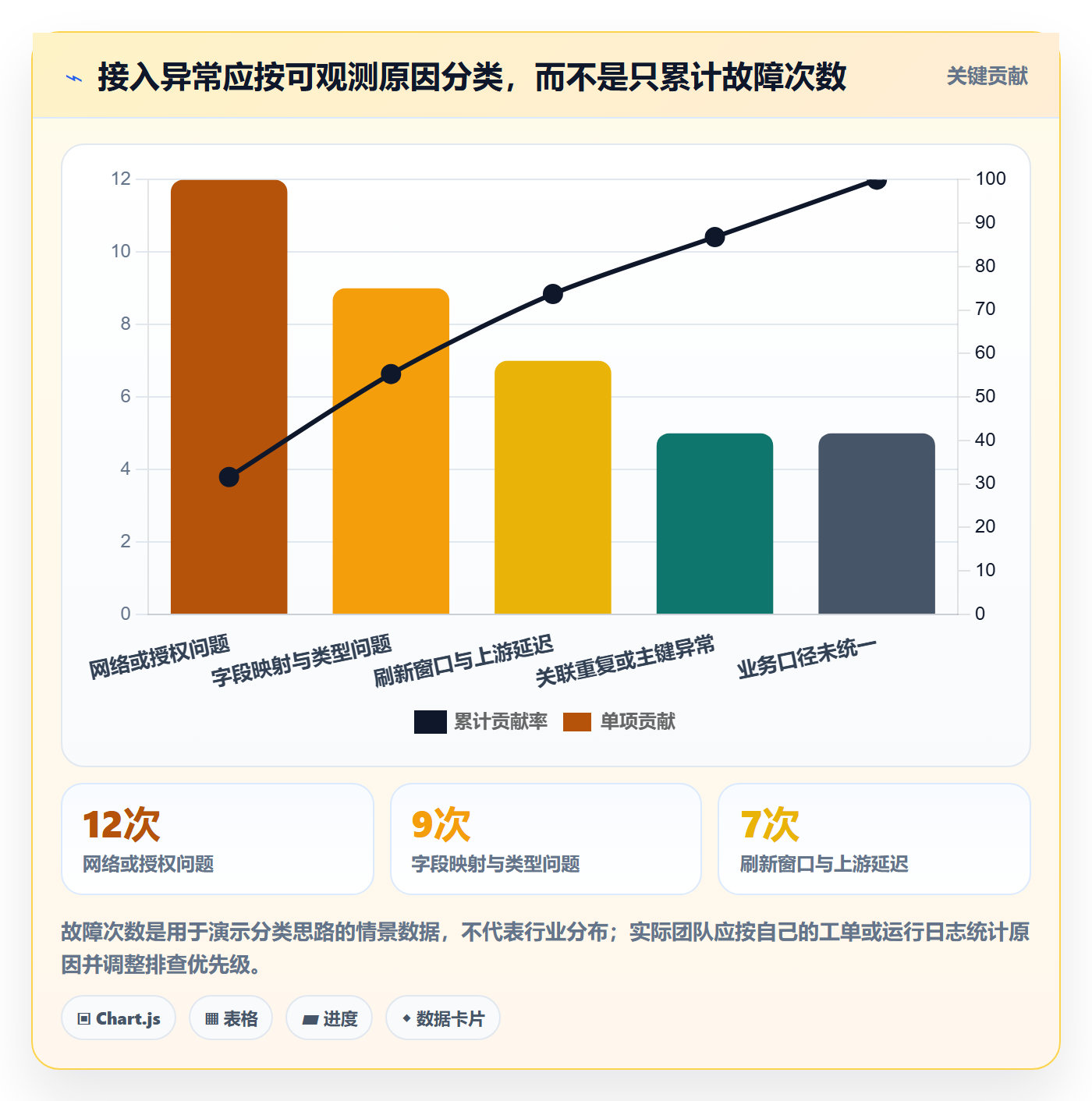 bi 平台从0到1：数据接入的实操教程与操作要点