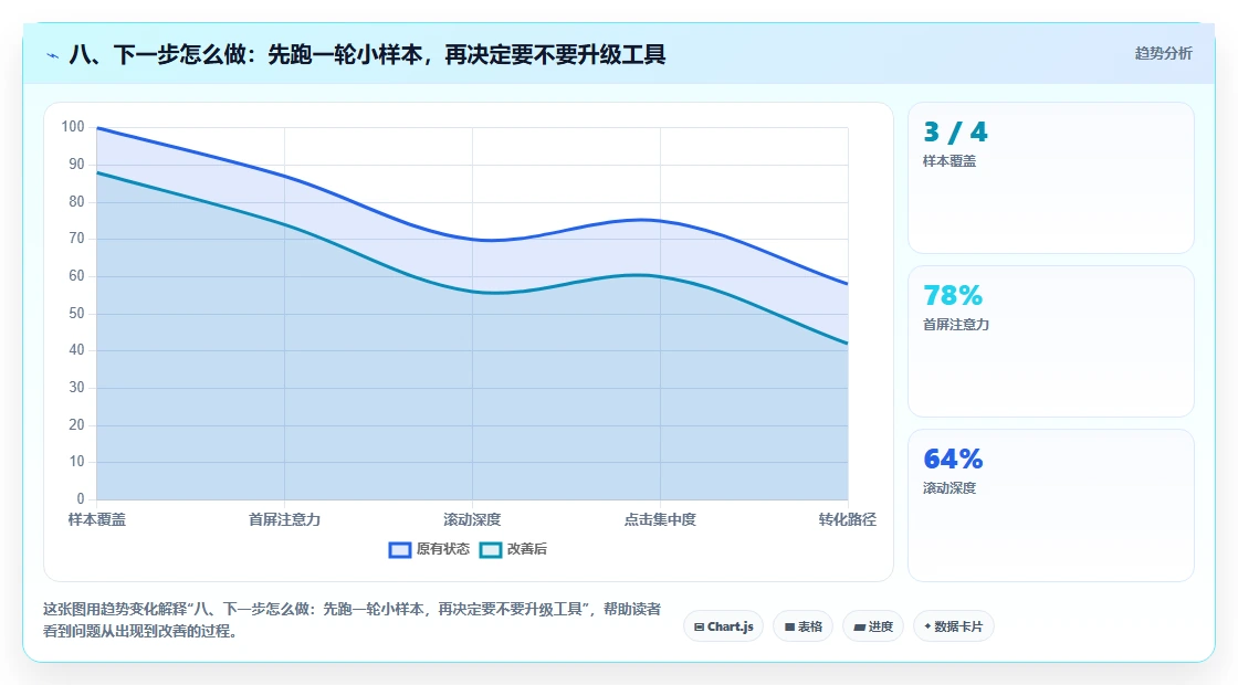 八、下一步怎么做：先跑一轮小样本，再决定要不要升级工具