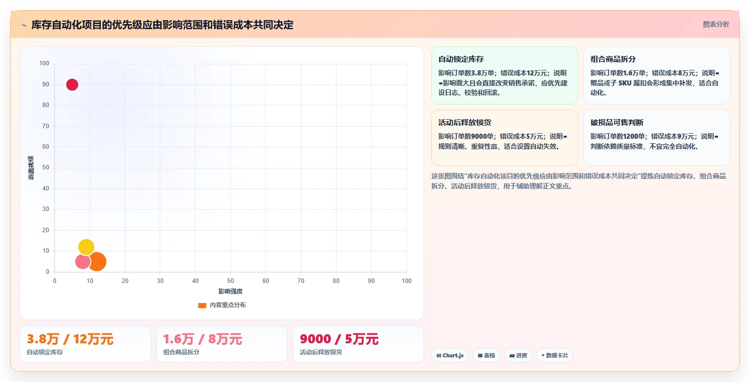 库存出入库：直播商家复盘框架：规模扩张如何定位缺货频发