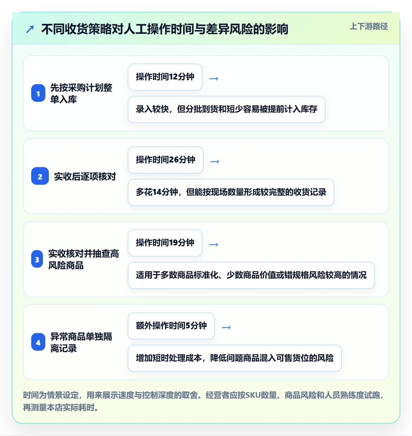 库存管理系统使用技巧：出入库流程对应的中小商家方法