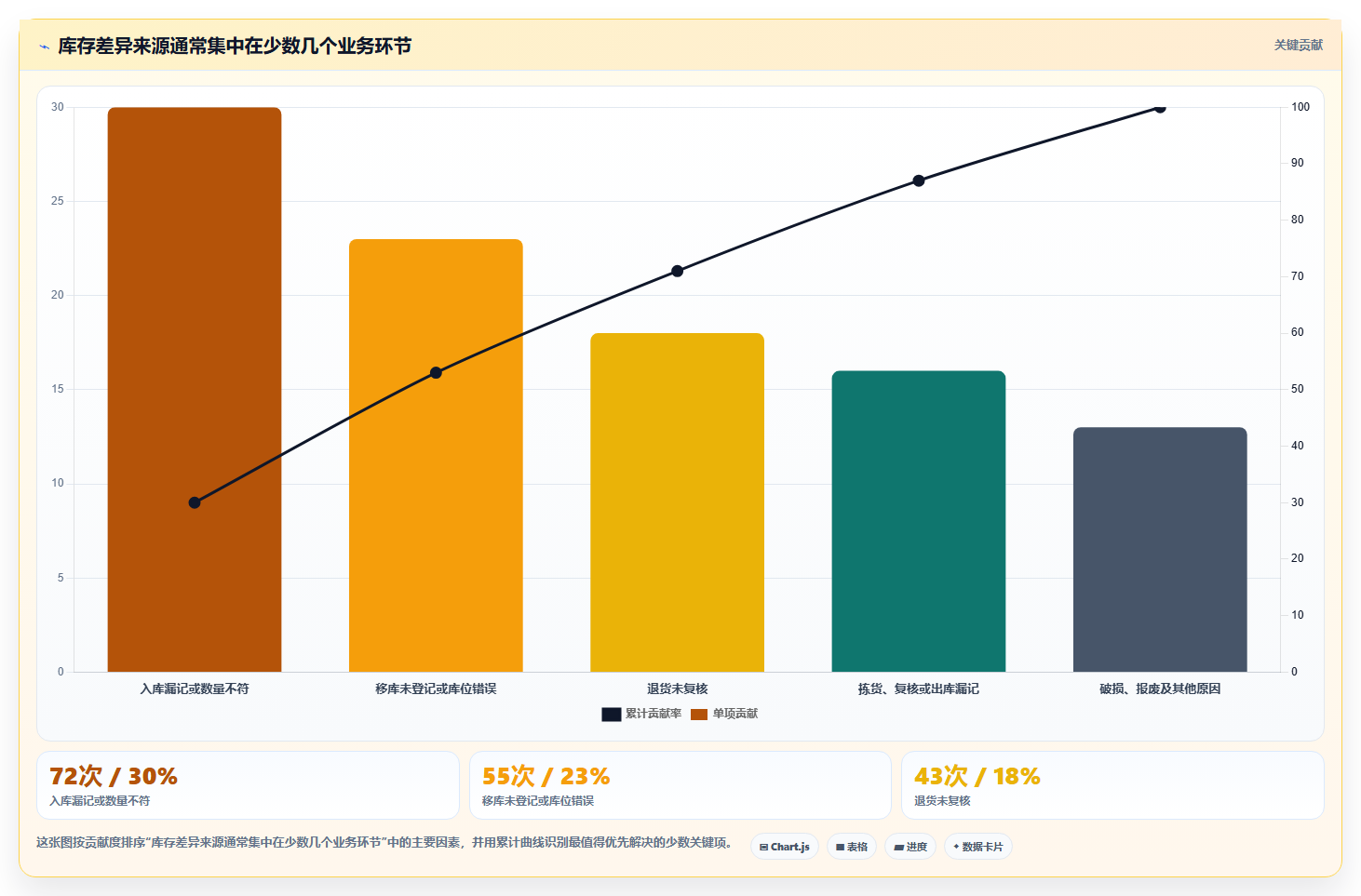 电商库存改造重点：从盘点管理推进入门指南