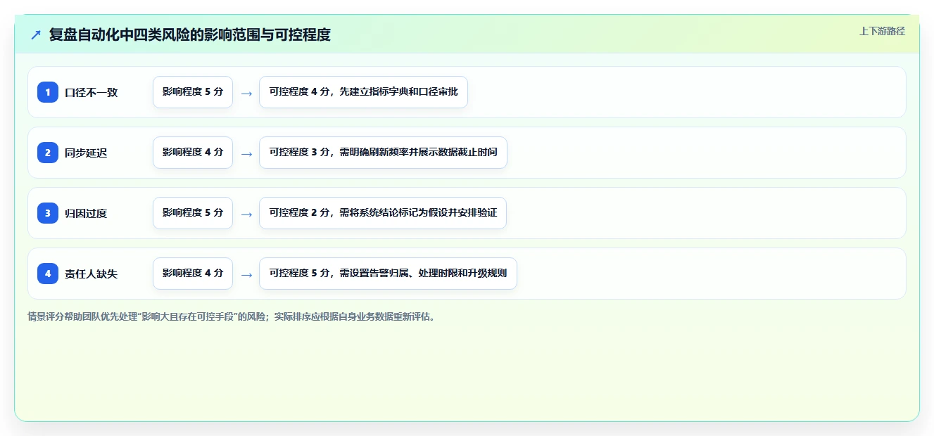 电商数据运营避坑指南：经营复盘环节的自动化方案要注意什么
