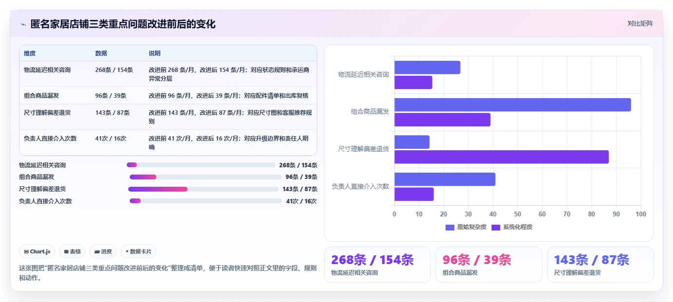电商管理建设路线：从客服售后到旺季准备分几步