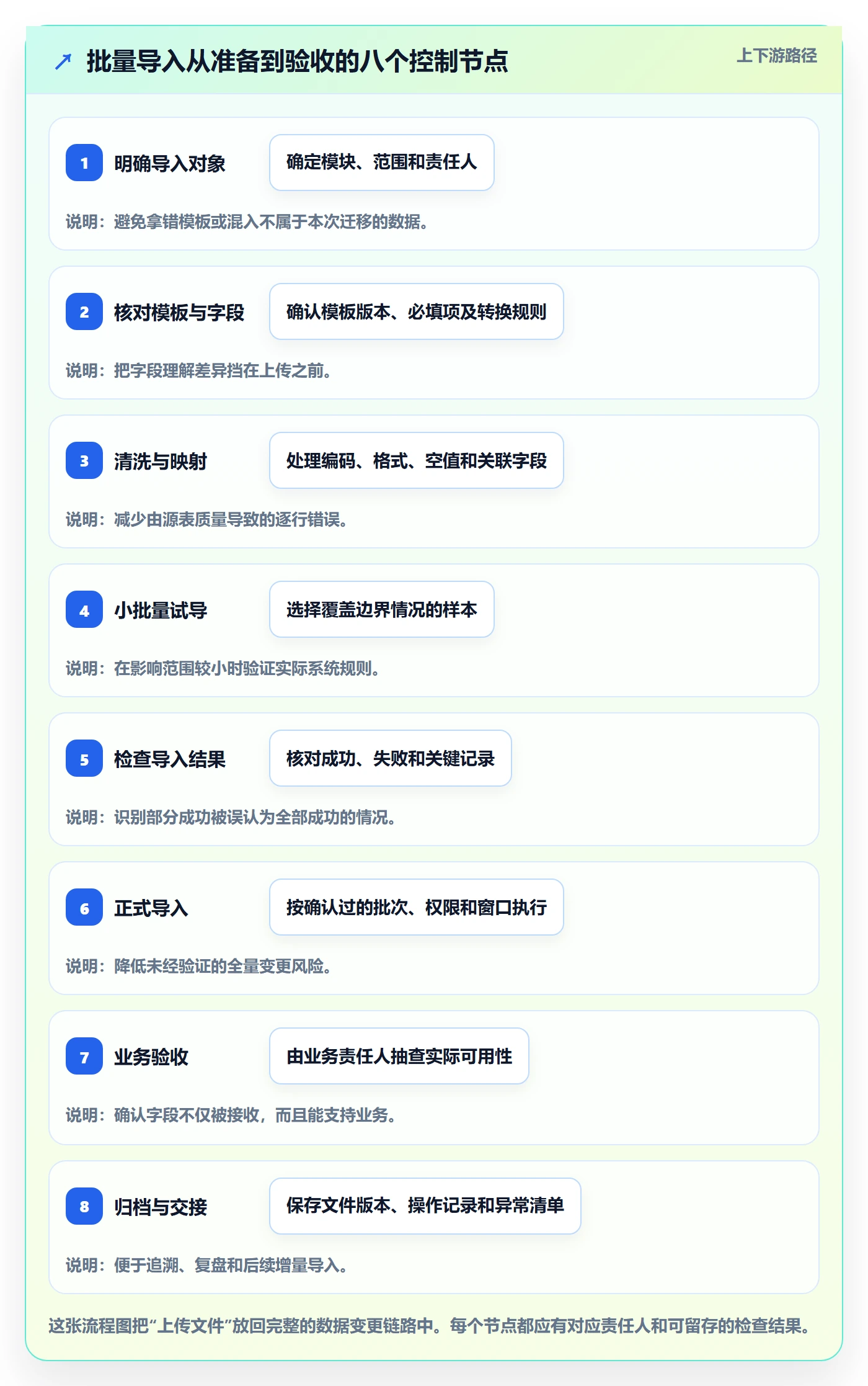 erp数据录入升级方案：用新手避坑改善批量导入