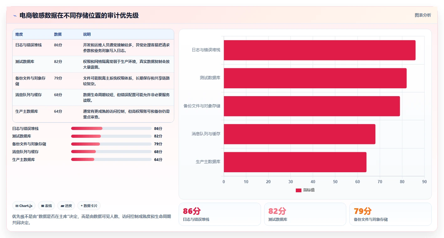 电商系统开发：技术负责人实操版清单：安全审计需要检查哪些环节