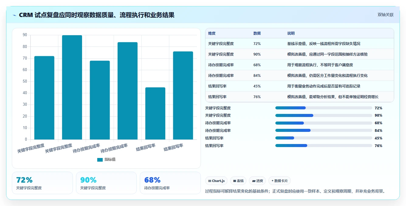 电商crm系统优化清单：数据打通与日常管理的关键动作