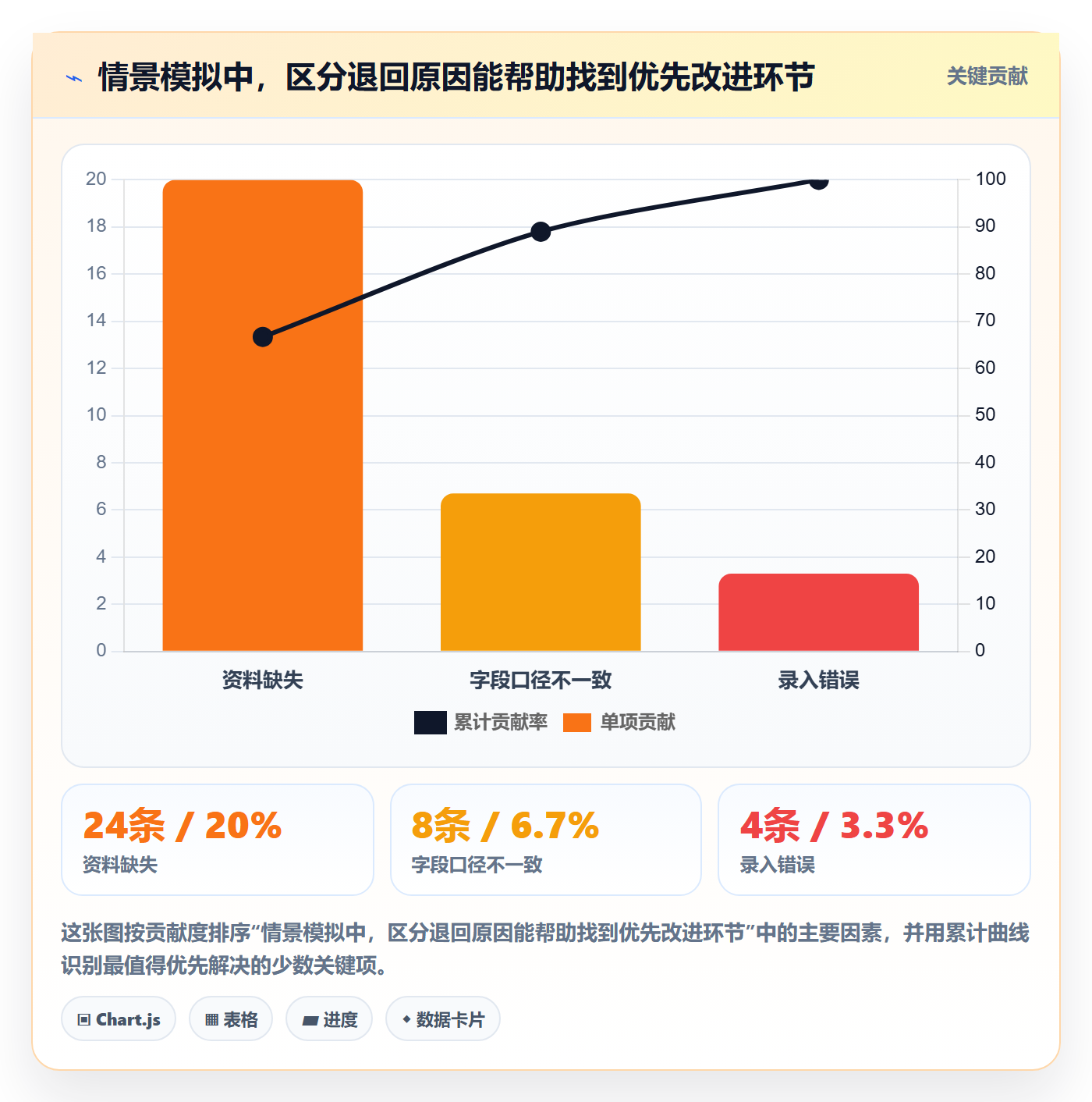 erp数据录入运营框架：把权限分工纳入团队协同