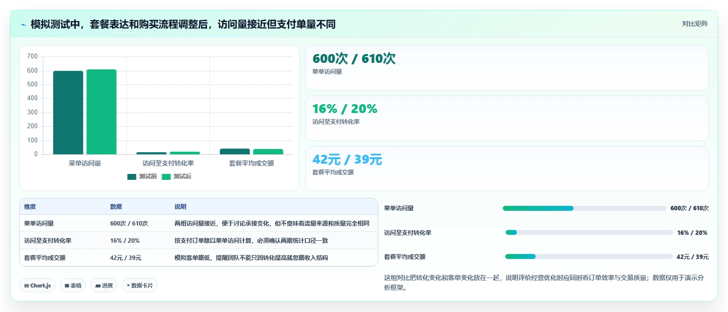 如何运营好一个店铺怎么优化？先从店铺定位的系统搭建入手