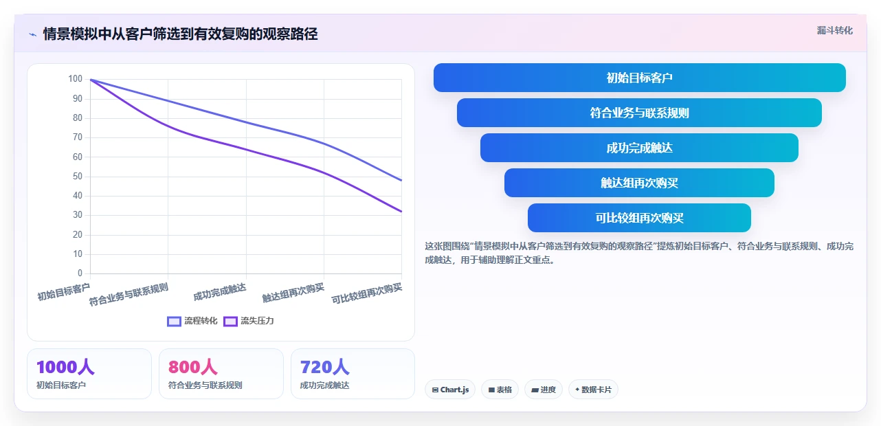 电商crm系统工作指南：用中小商家解决复购提升问题