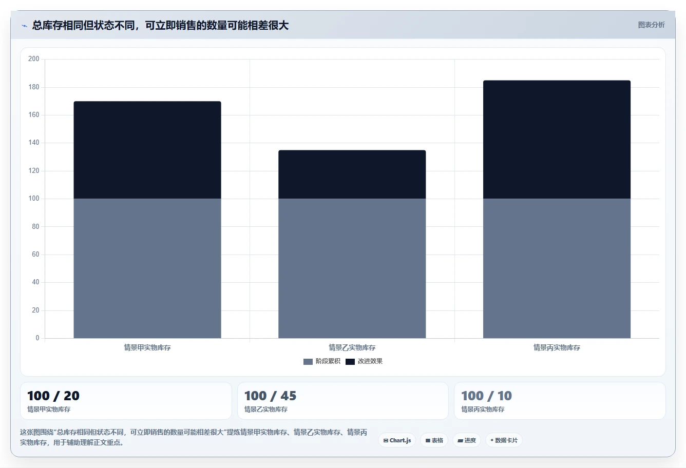 店铺运营包括哪些方面业务拆解:库存管理为什么影响落地案例