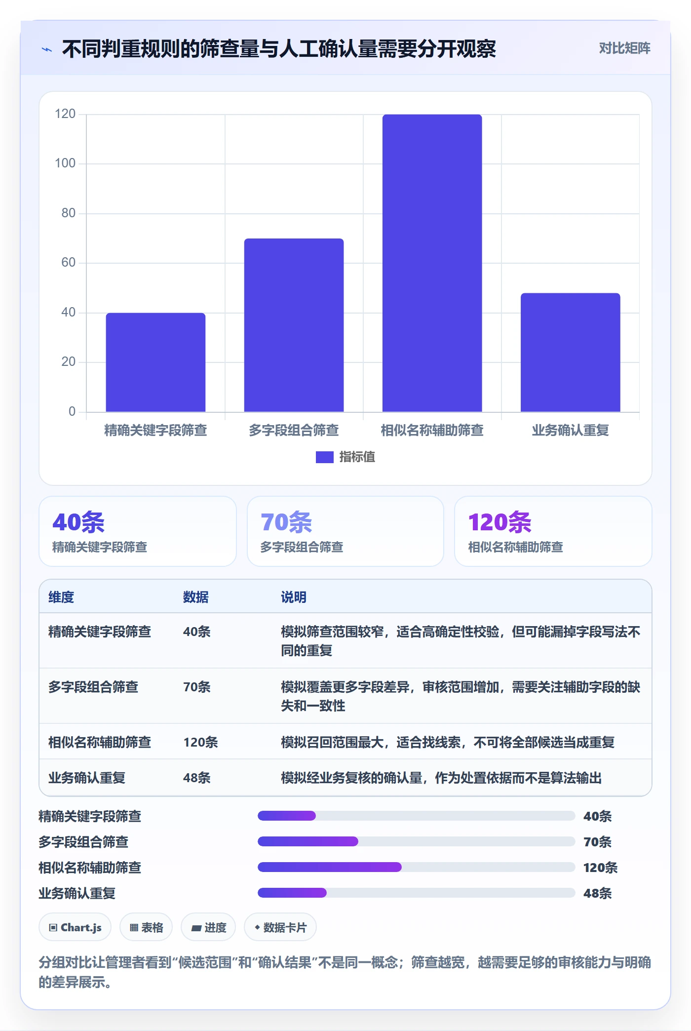 erp数据录入应用思路：围绕数据去重拆解流程设计