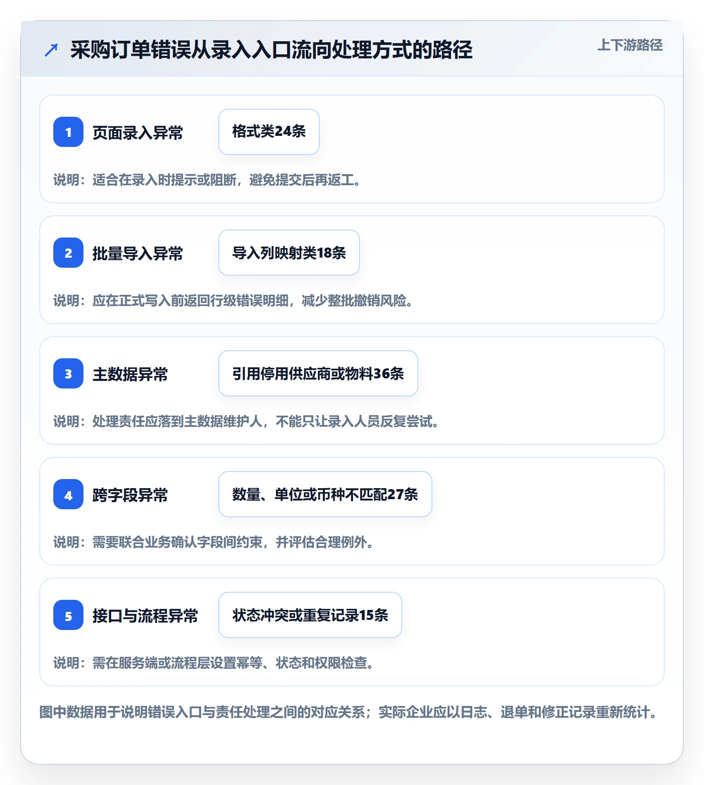 erp数据录入怎么优化？先从字段校验的自动化方案入手