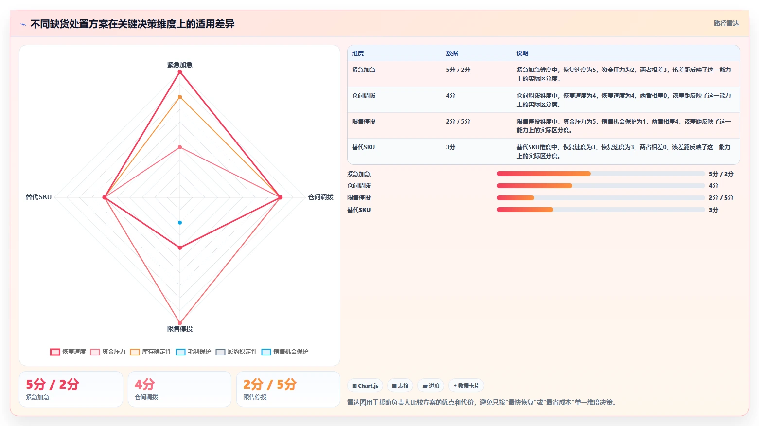电商库存操作手册：缺货预警对应的团队协同步骤