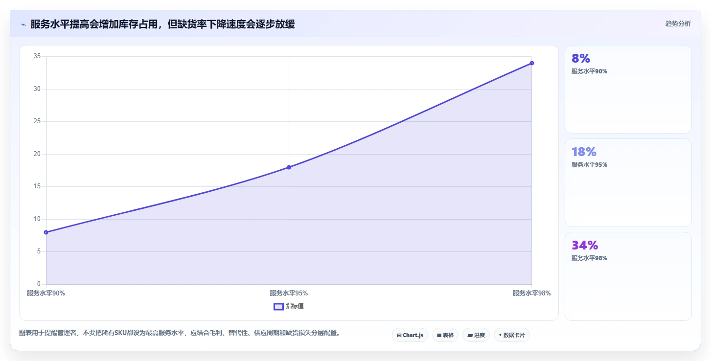 电商库存管理要点：周转天数的落地案例如何设计