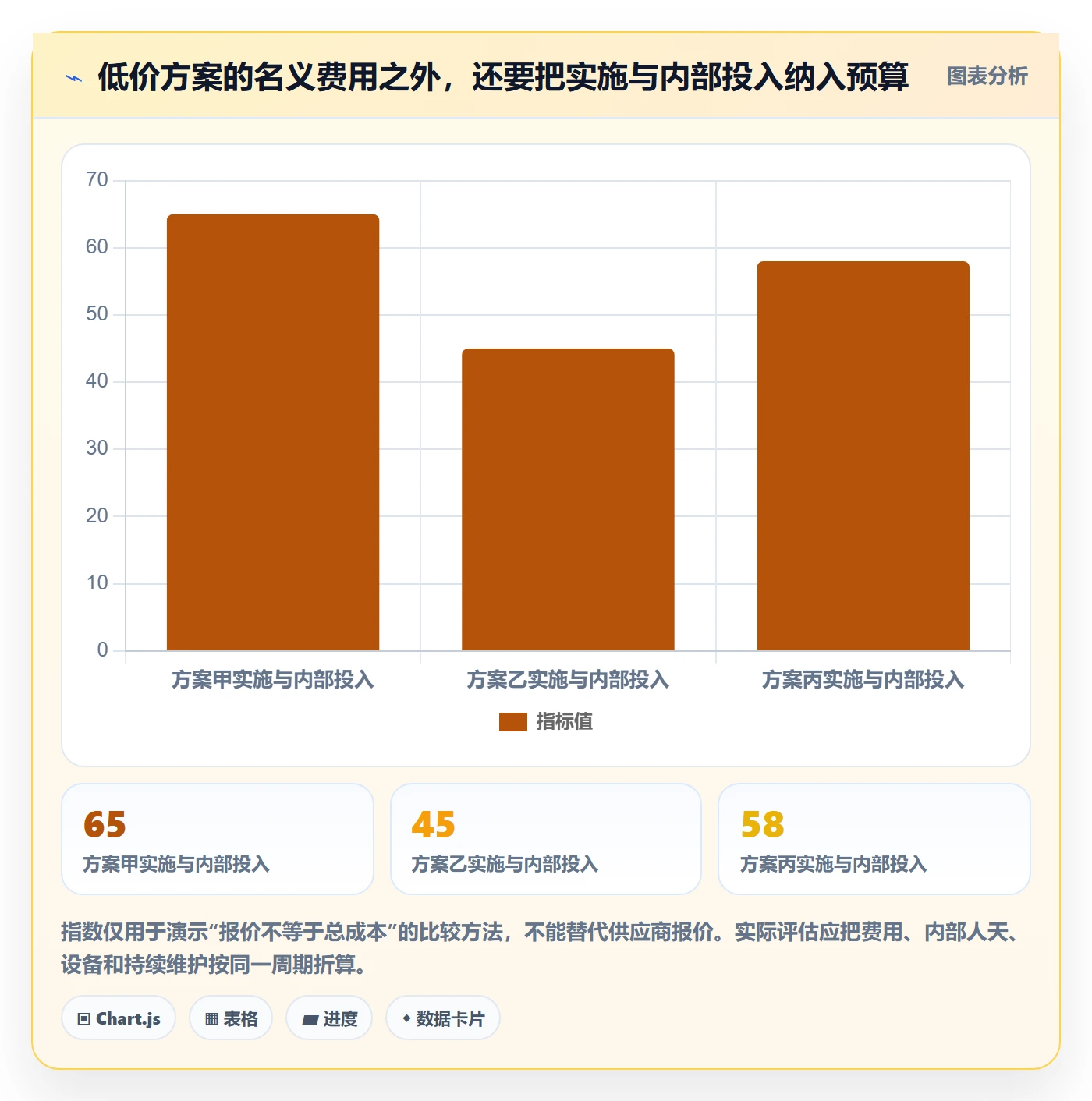库存管理系统决策指南：用工具对比判断系统选型方案