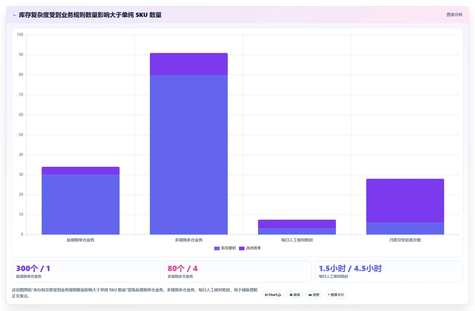 电商库存怎么用？库存结构场景下的入门指南拆解