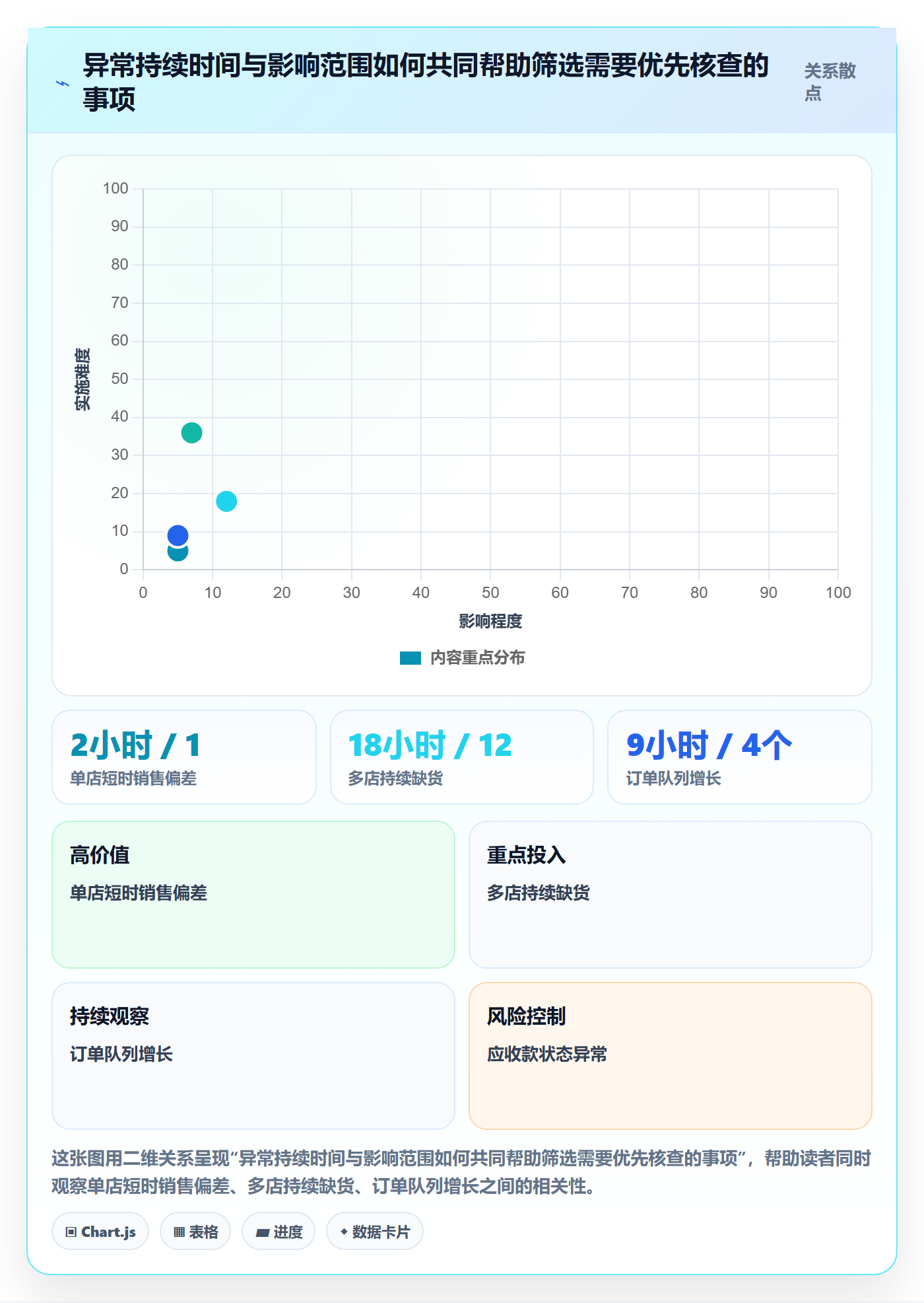 bi 平台应用思路：围绕移动查看拆解风险排查