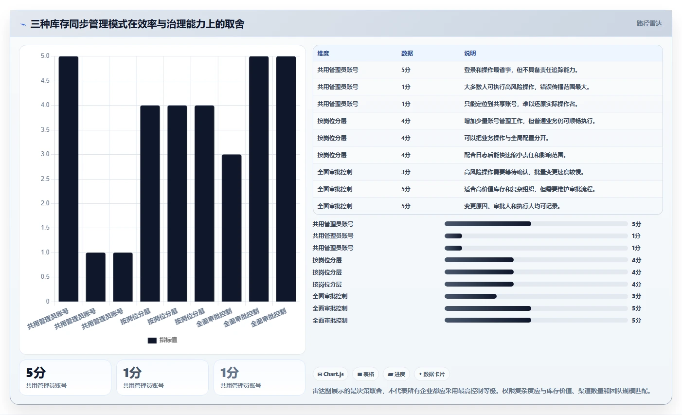 电商进销存：电商新手避坑指南：做库存同步时别忽略权限失控