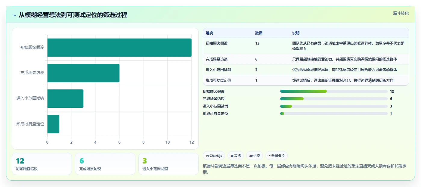 如何运营好一个店铺从0到1:店铺定位的实操教程与操作要点