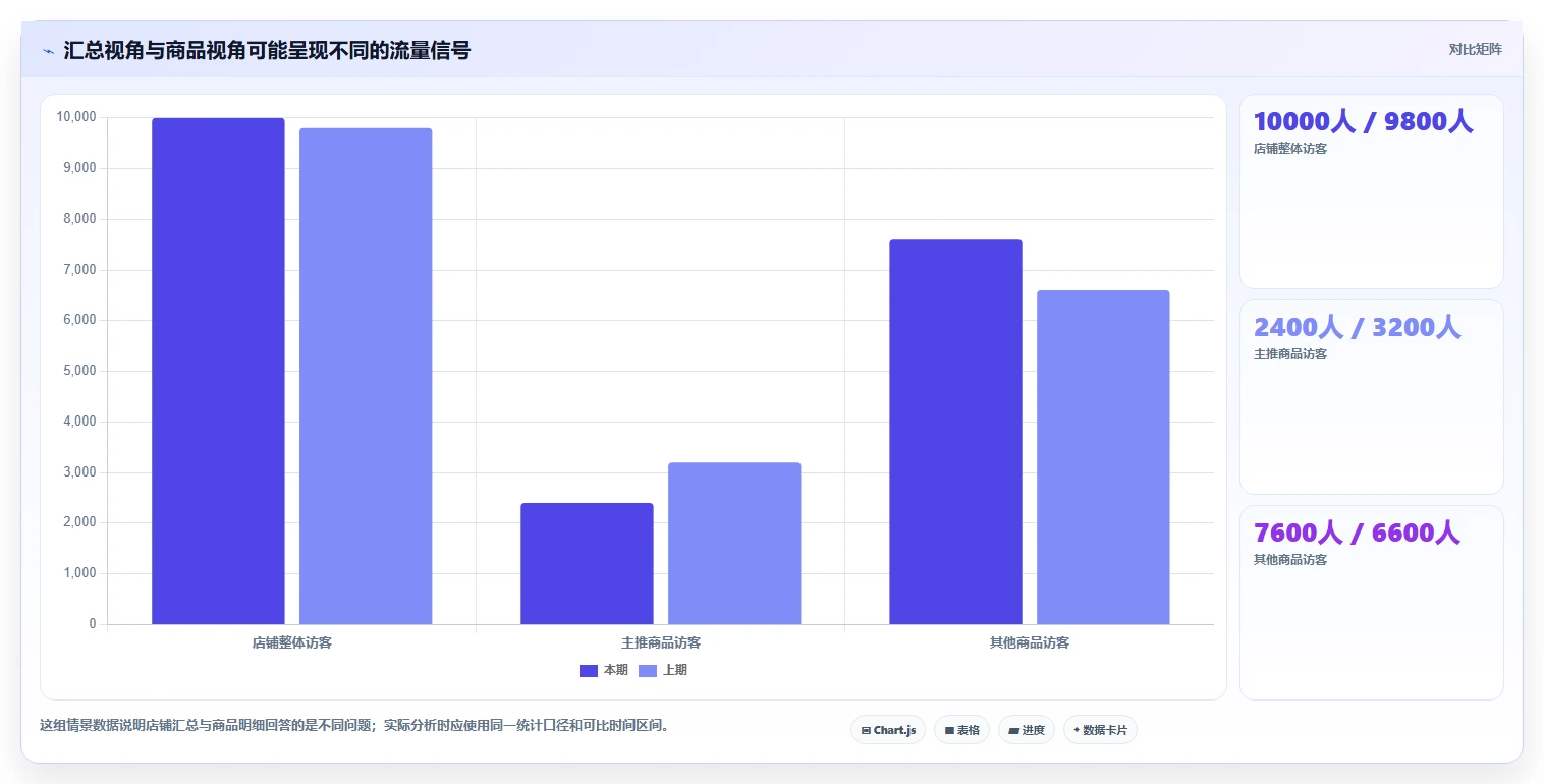 拼多多数据分析工具免费选型方法：流量来源从哪里开始