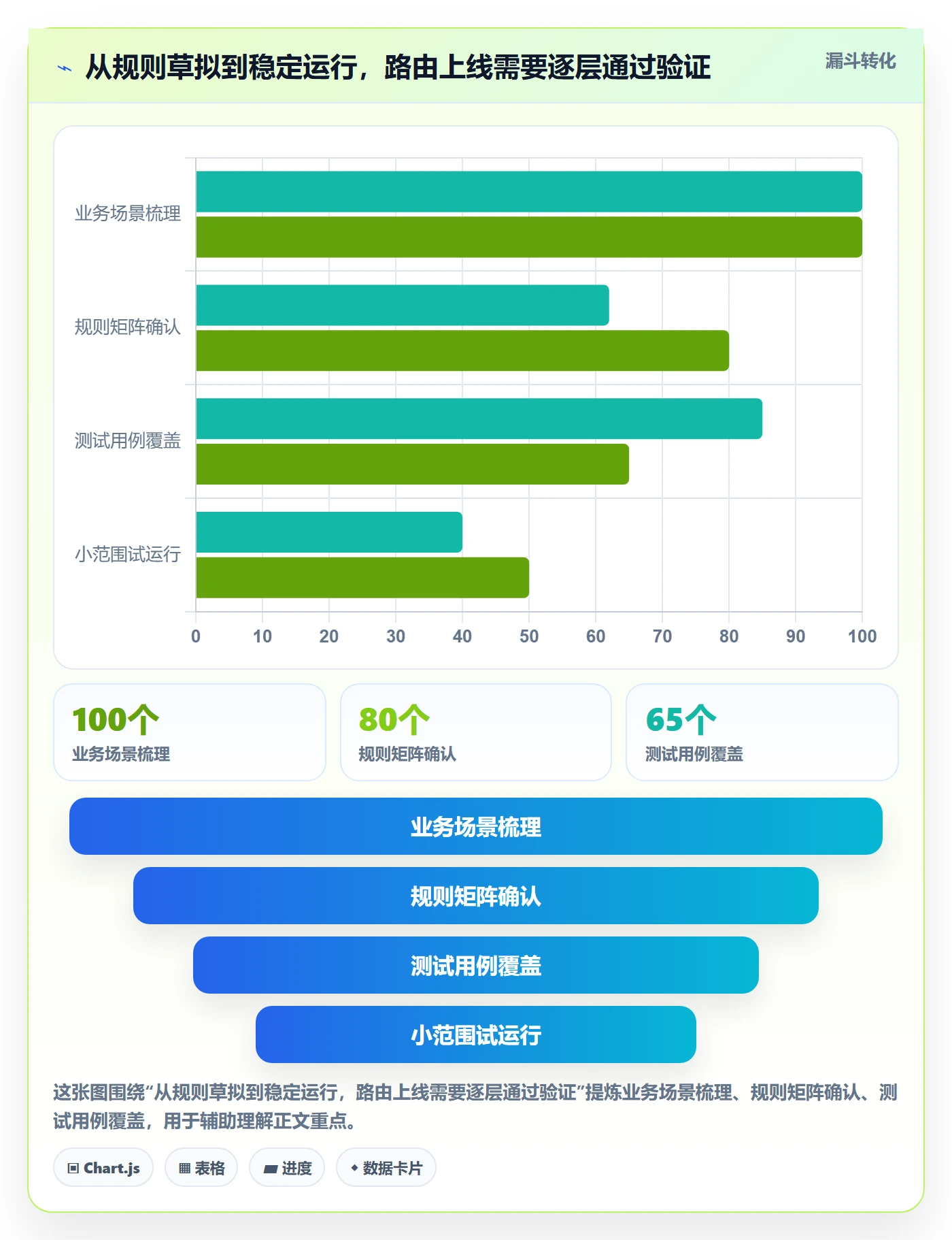 想做好分账系统，先掌握核心功能中的资金路由