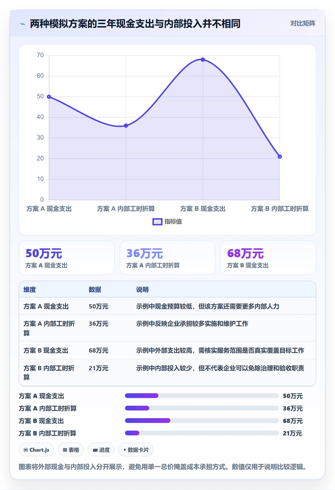 bi 平台运营框架：把选型成本纳入工具对比