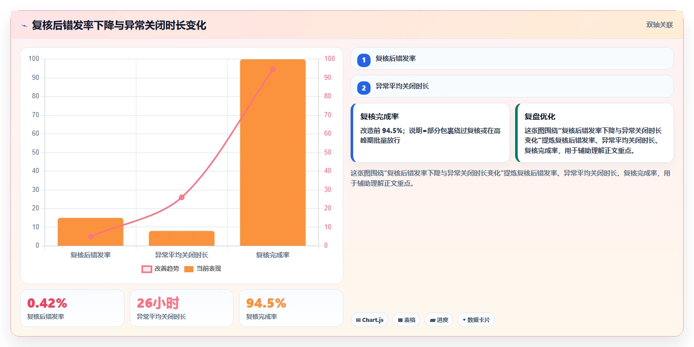 电商仓储管理：仓库新手进阶教程：围绕打包复核建立缩短盘点时间闭环