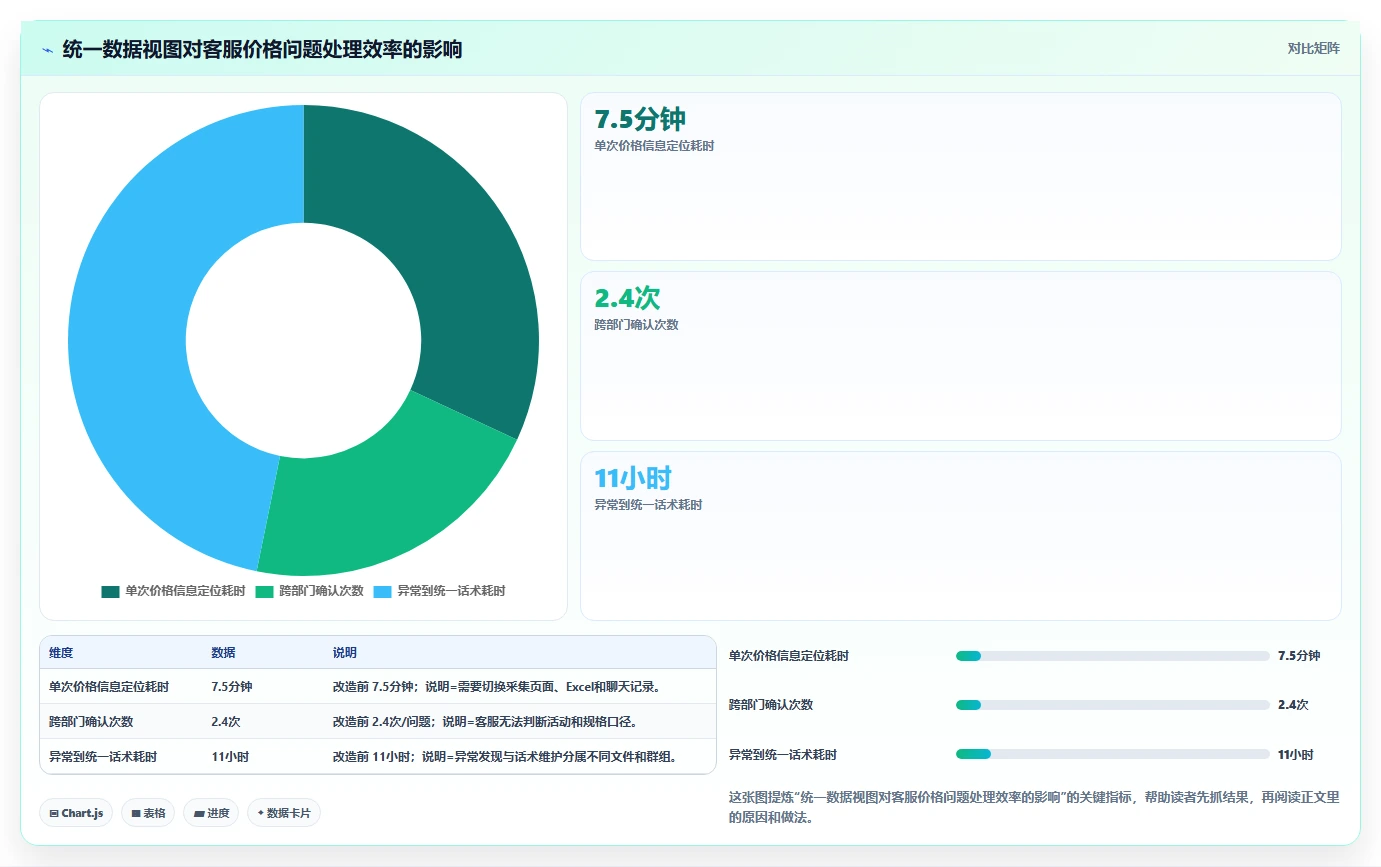 电商辅助软件：客服团队采购前必读：评估价格监控时如何避开数据散落