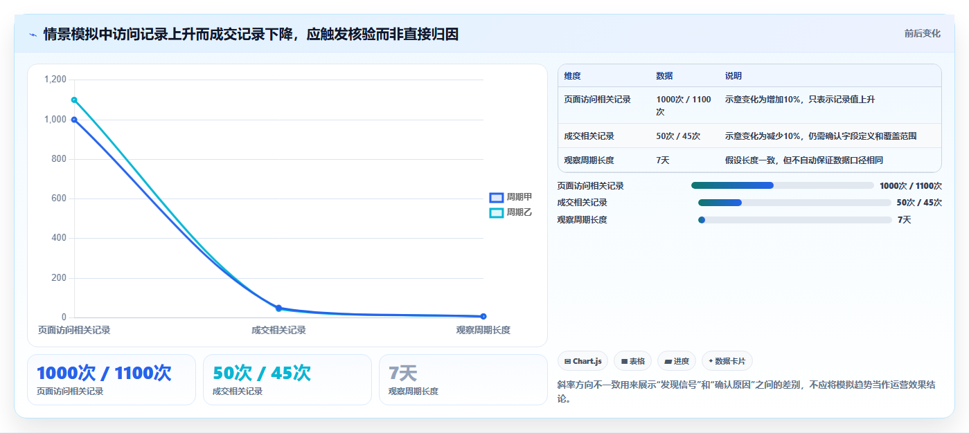 拼多多数据分析工具免费流程设计：使用限制从哪里开始