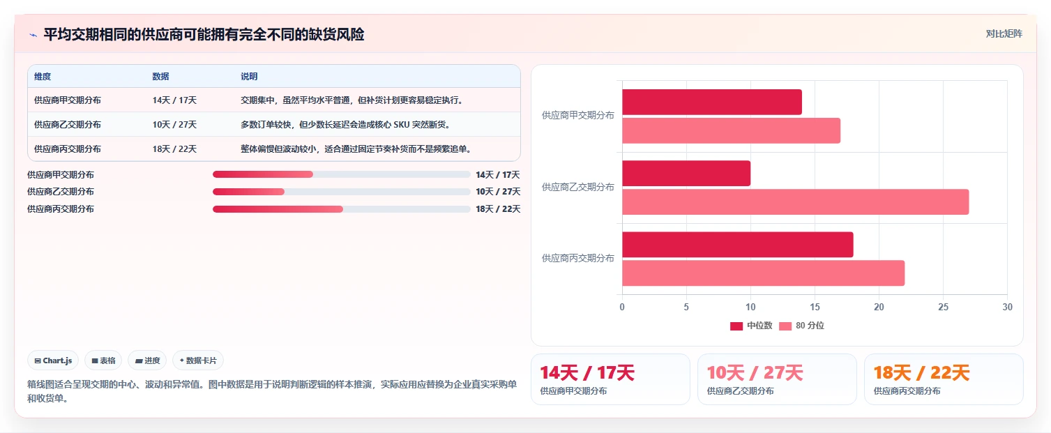 电商库存成本控制：补货计划从哪里开始