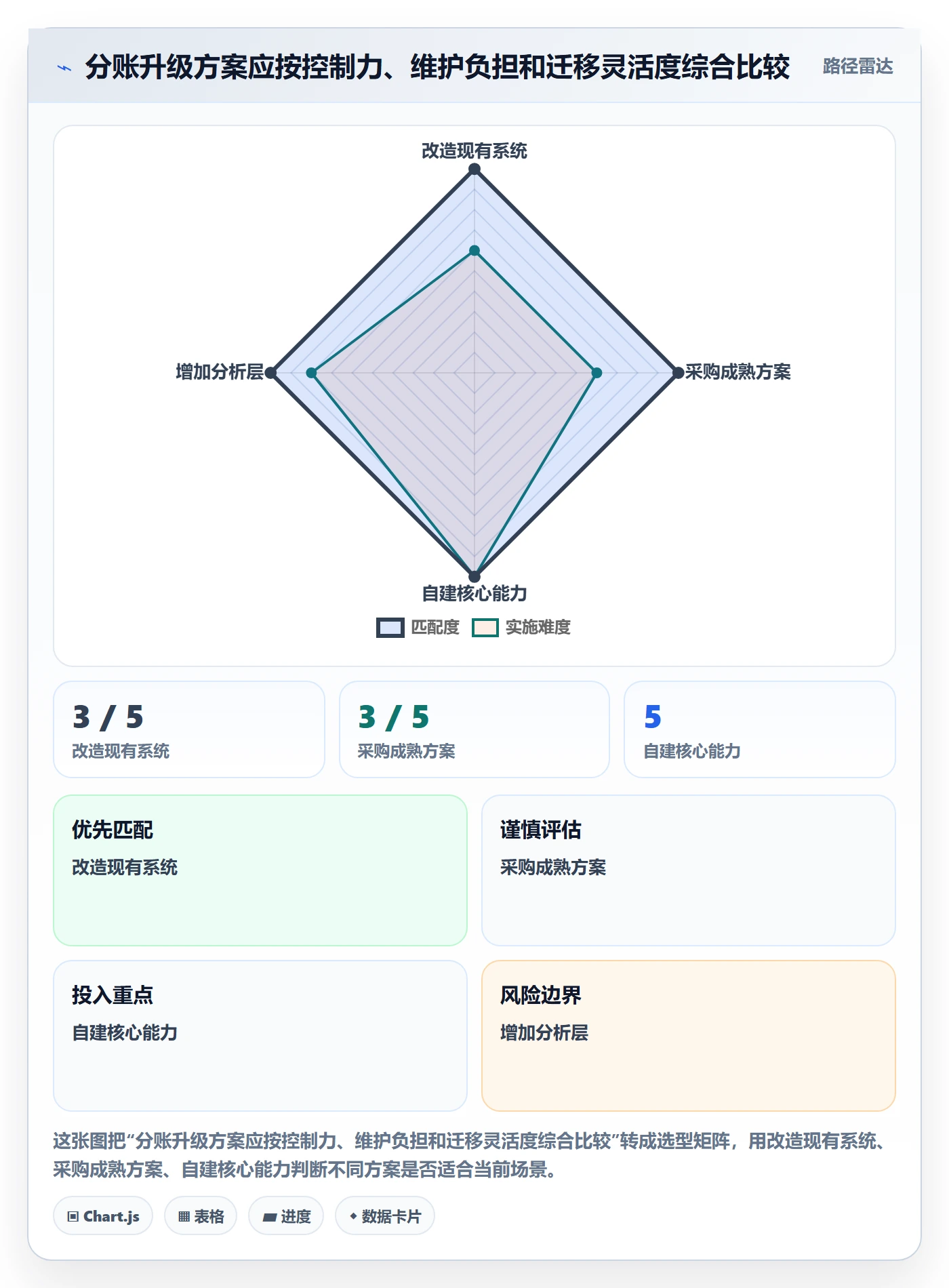分账系统升级方案:用自动化方案改善对账管理