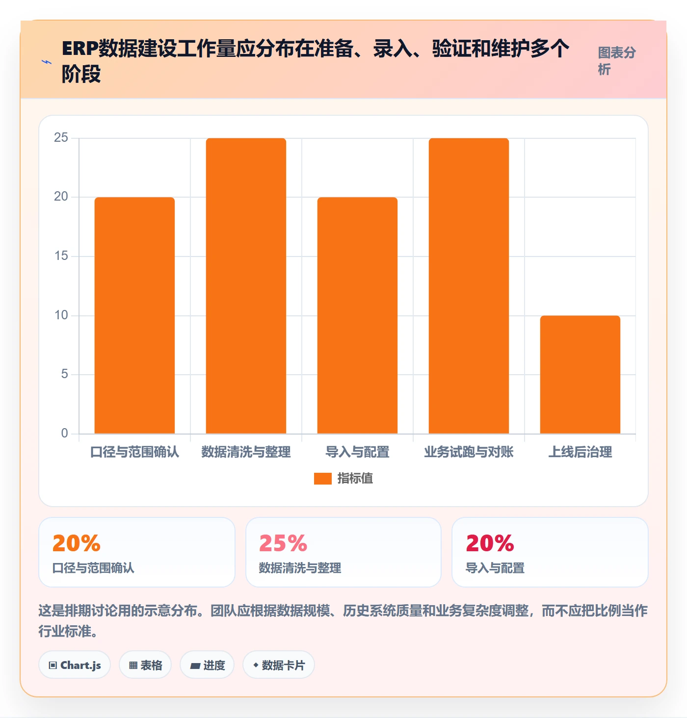 erp数据录入建设路线：从基础资料到成本控制分几步