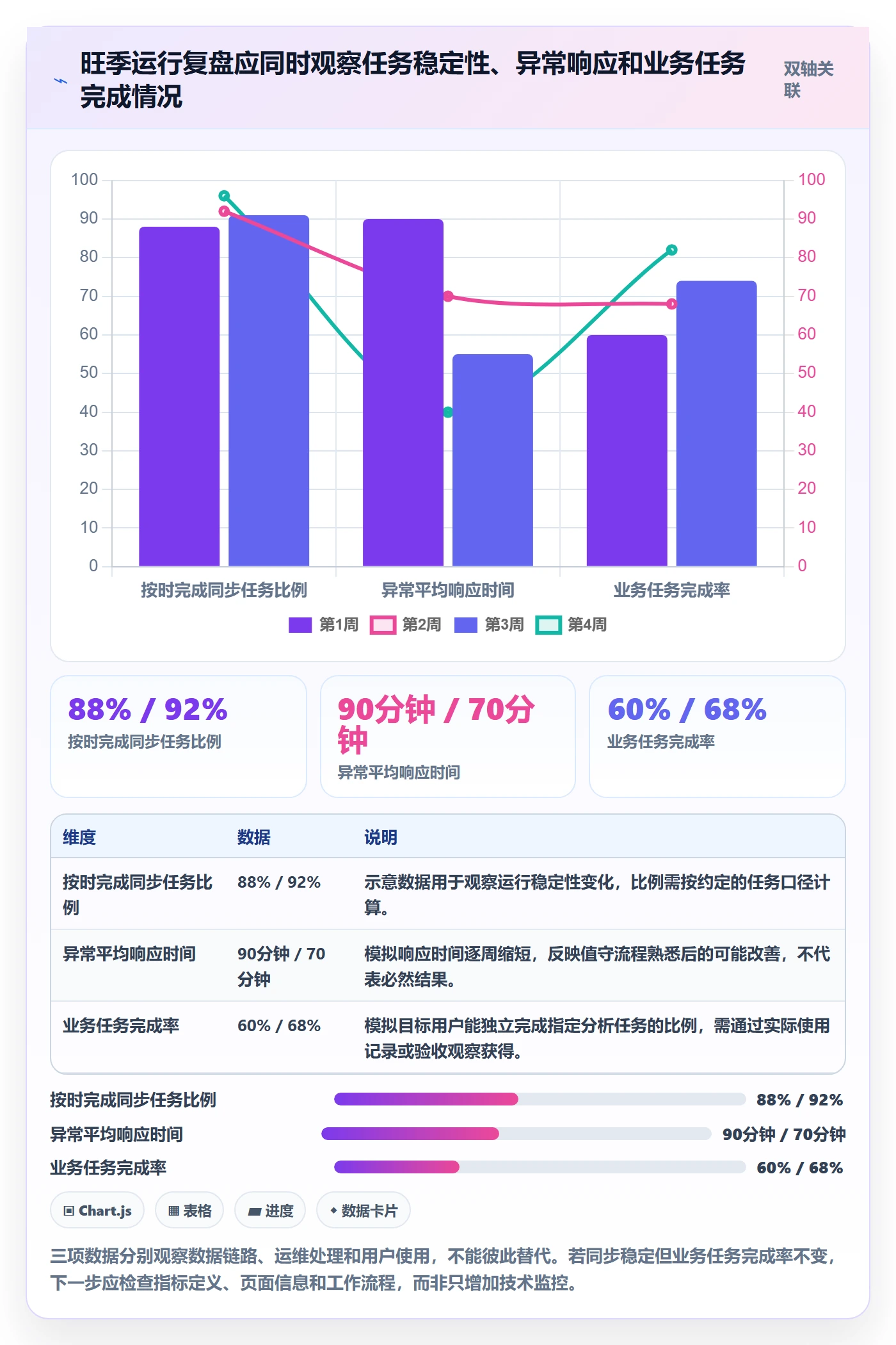 bi 平台怎么落地？从数据接入讲清旺季准备