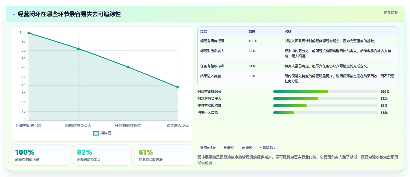 如何运营好一个店铺实践指南：团队执行的中小商家怎样更有效