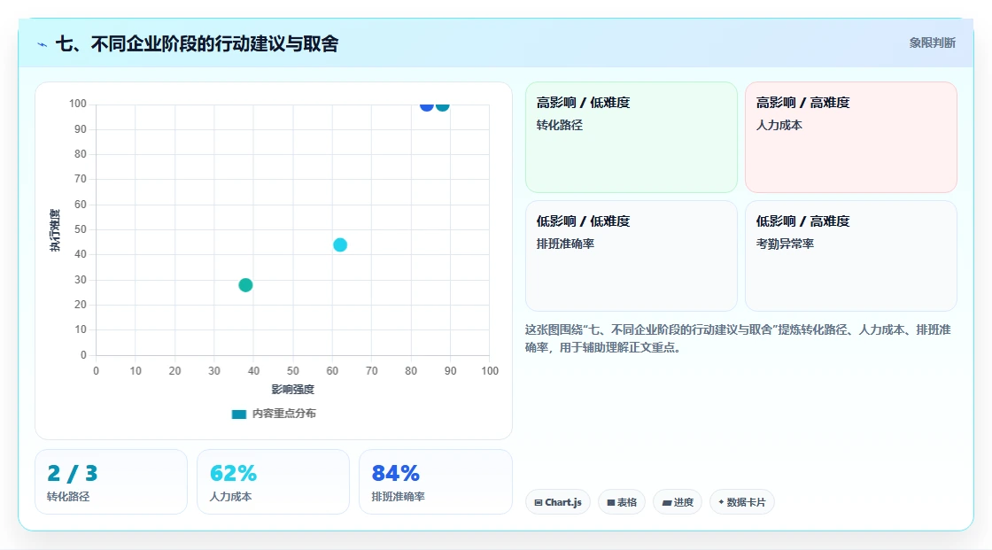 七、不同企业阶段的行动建议与取舍