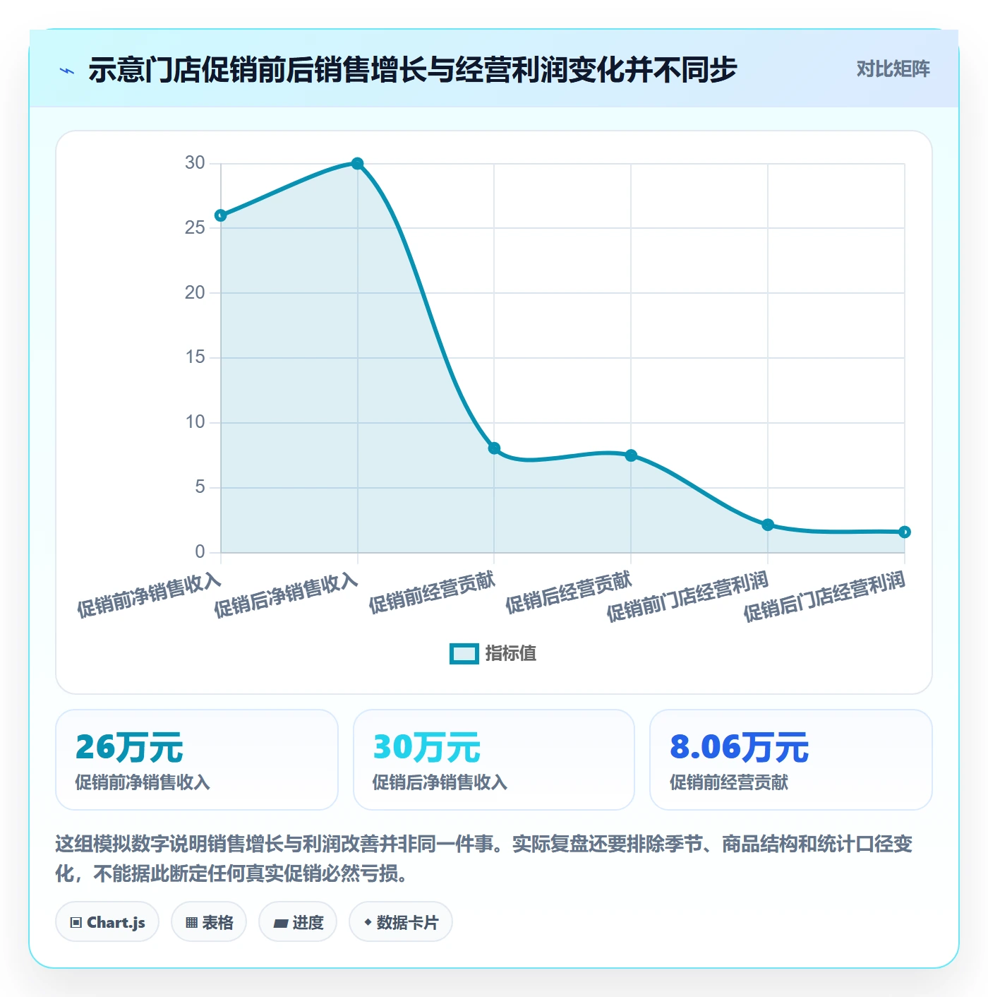 店铺运营管理怎么落地？从利润核算讲清常见误区