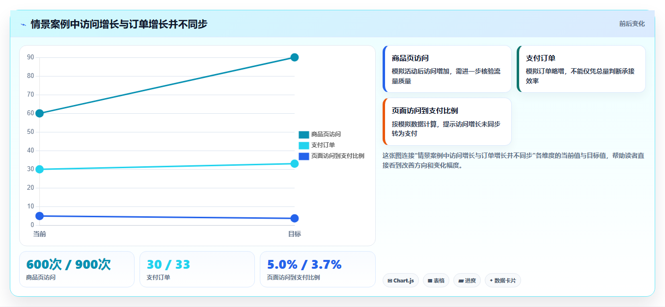 店铺运营包括哪些方面怎么落地?从用户运营讲清新手避坑