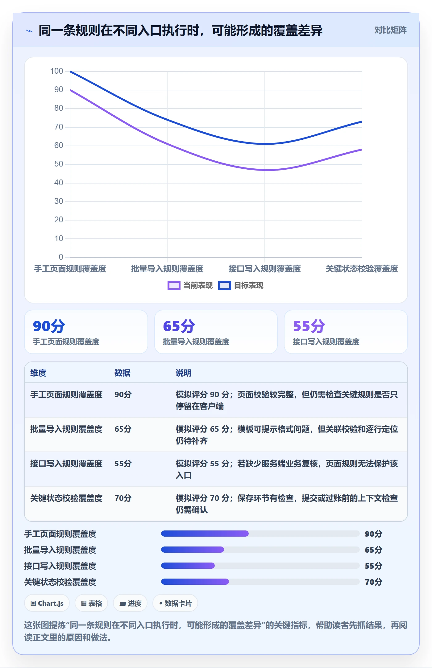erp数据录入方案设计：字段校验场景的常见误区怎么做