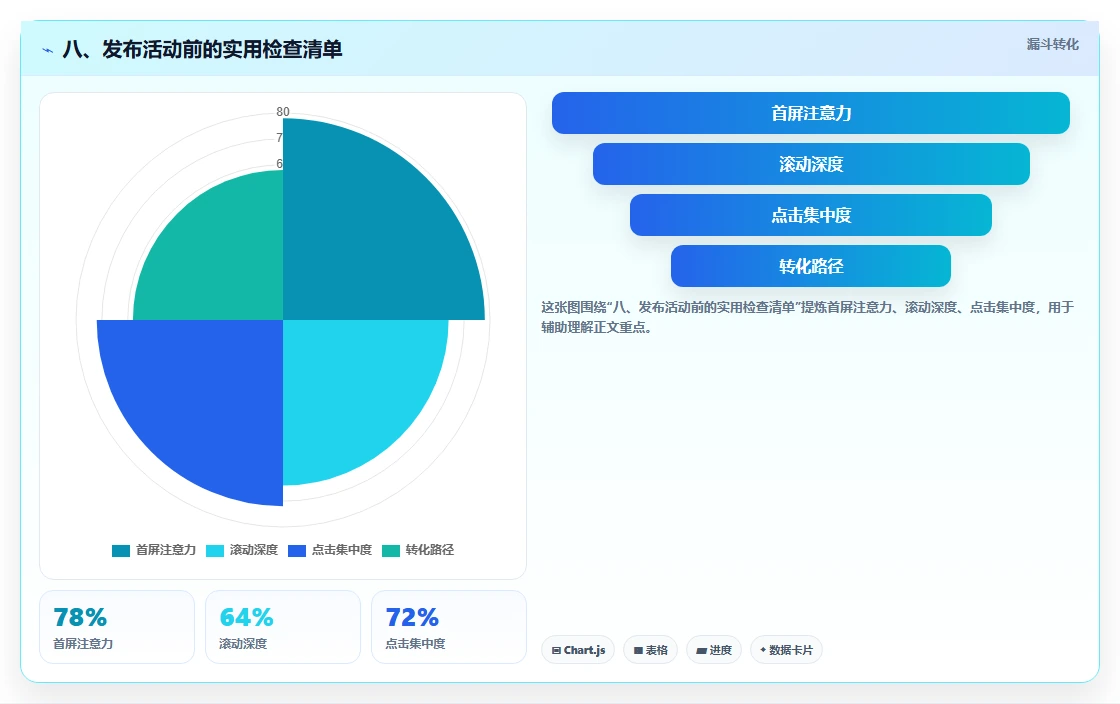 八、发布活动前的实用检查清单
