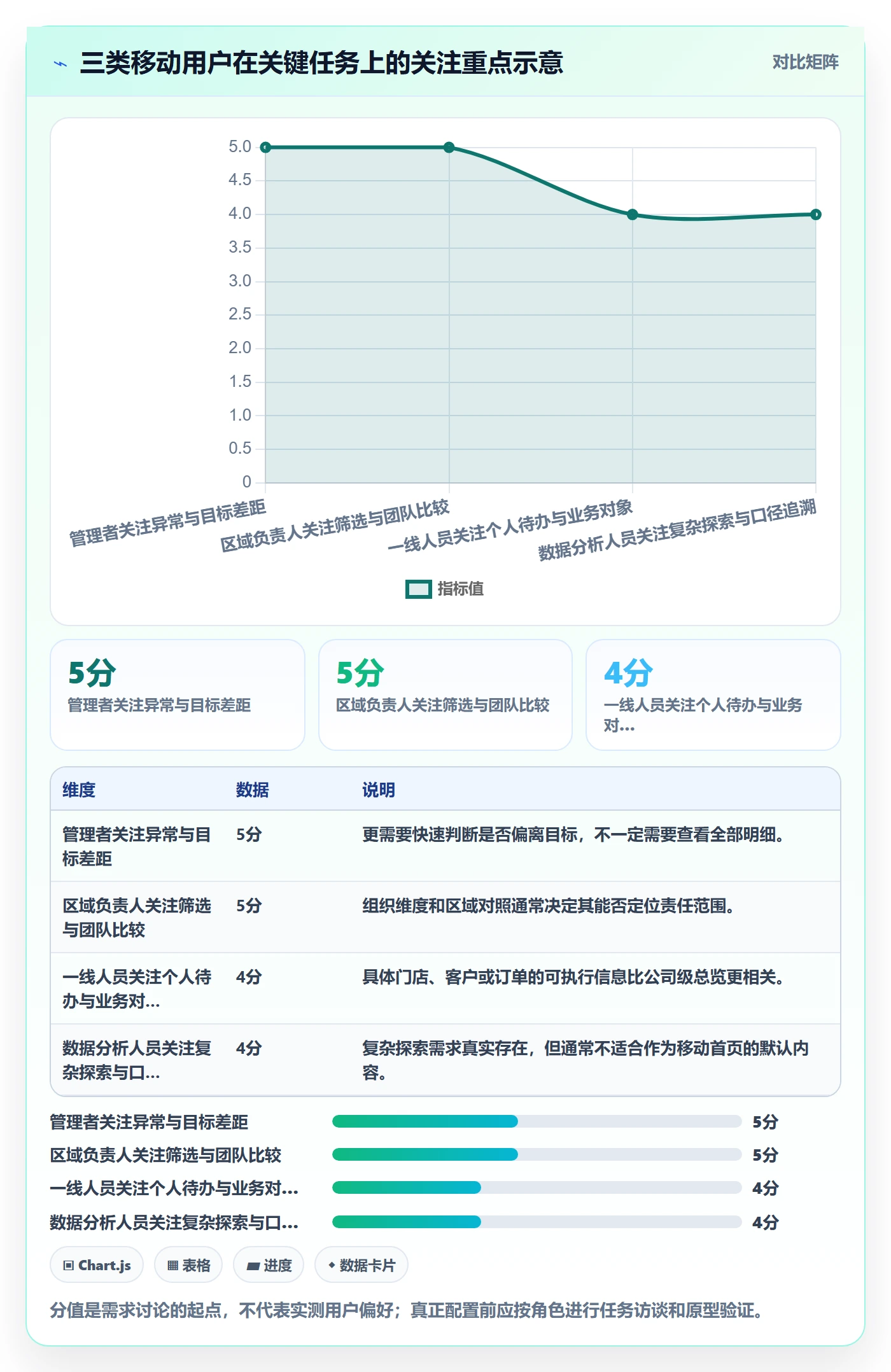 bi 平台从0到1：移动查看的核心功能与操作要点