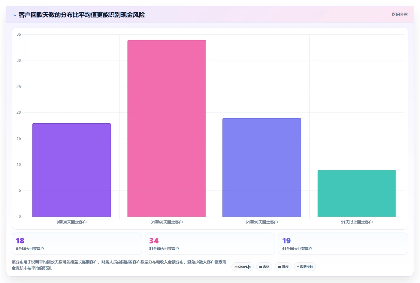 营业额分析：财务人员实操指南：围绕增长预测解决“决策凭感觉