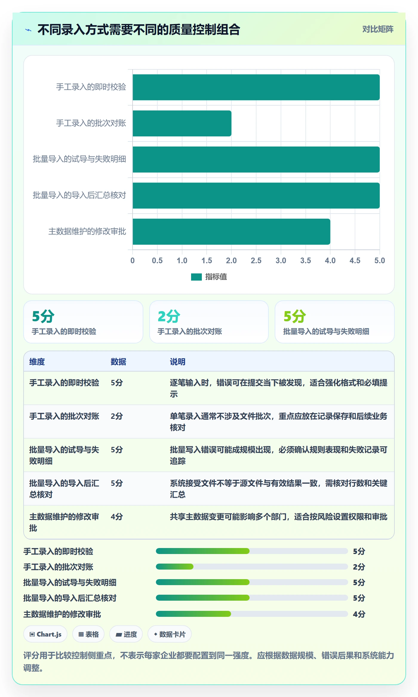 erp数据录入配置指南：质量检查需要哪些实操教程设置