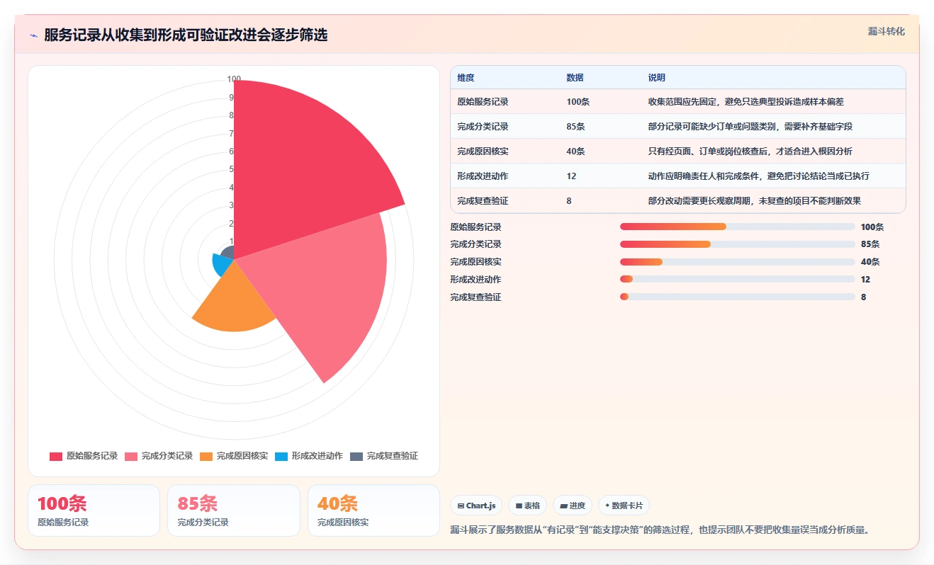 如何运营好一个店铺工作指南：用进阶玩法解决用户服务问题