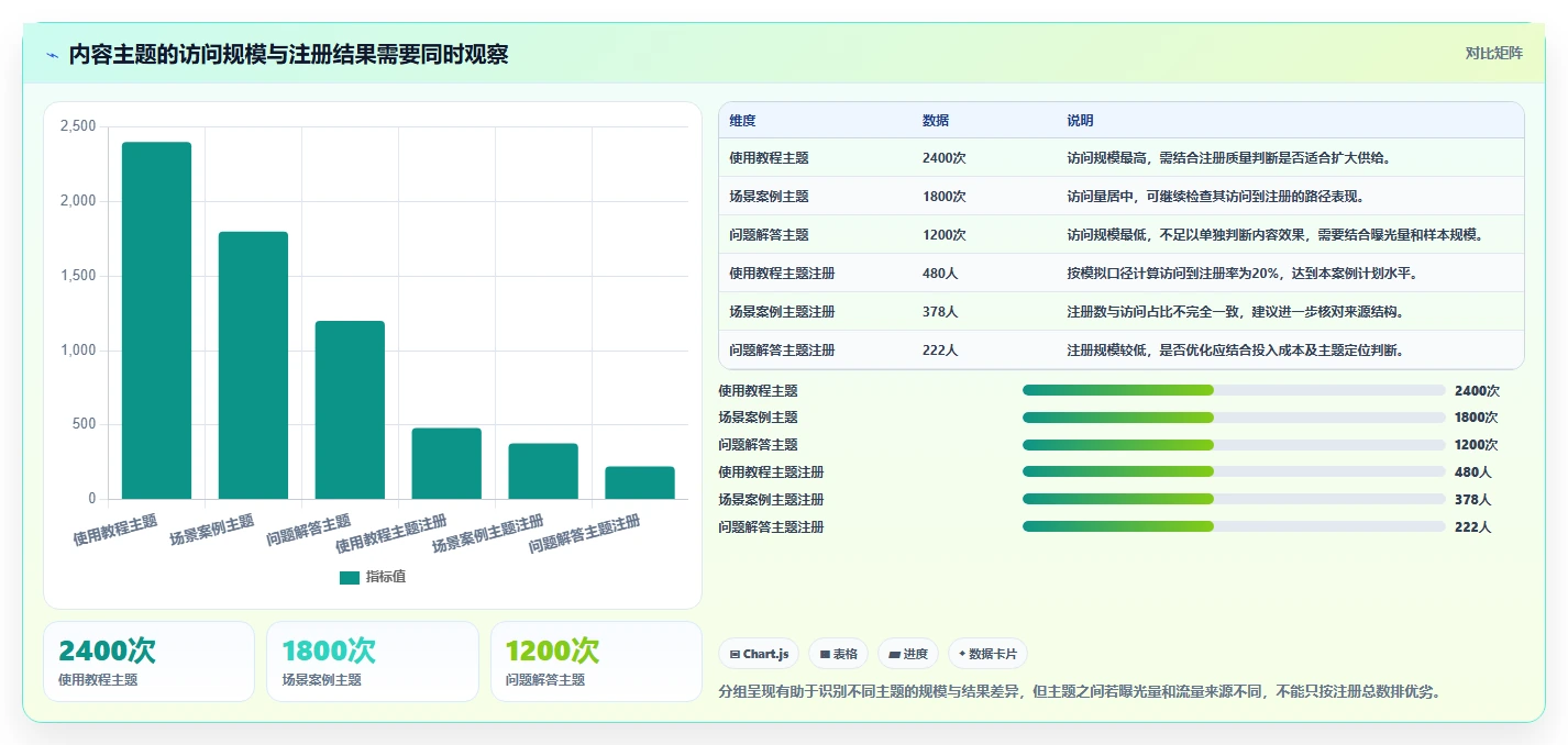 运营数据执行标准：复盘报告环节如何体现核心功能