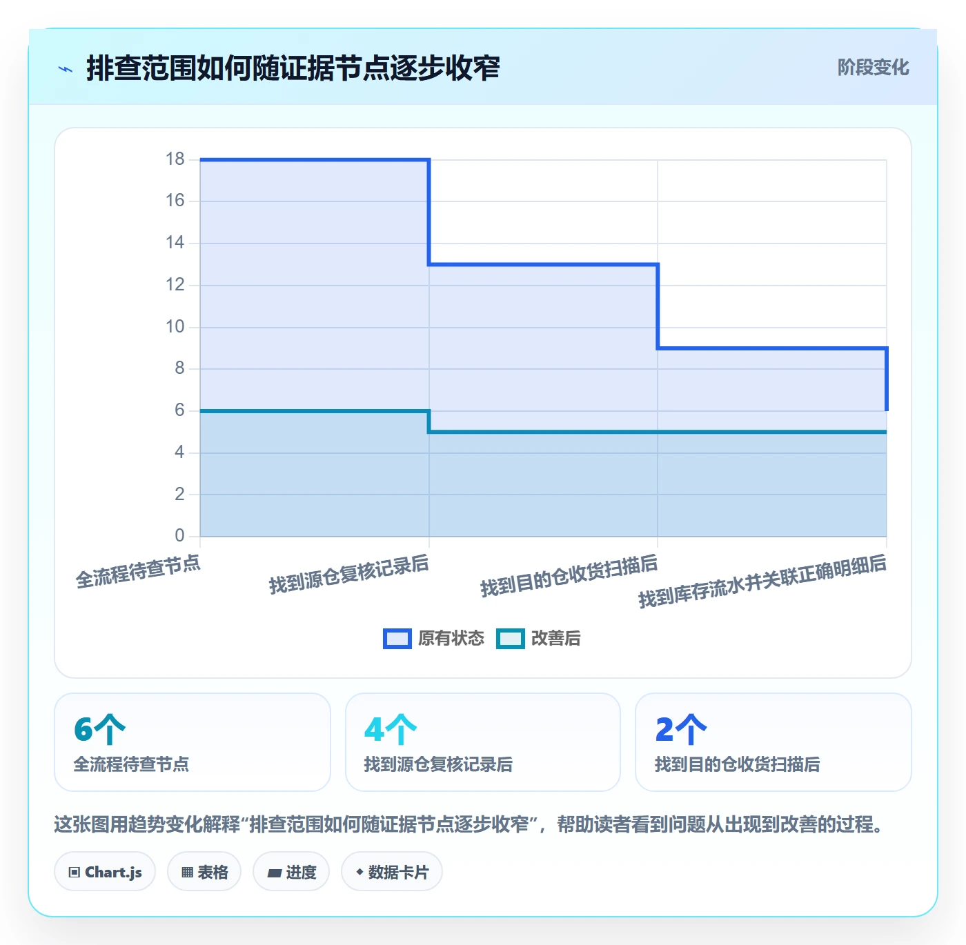 库存管理系统实践指南：多仓调拨的风险排查怎样更有效